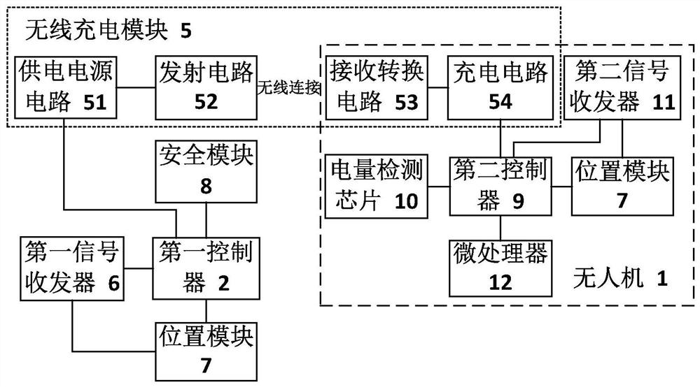 Charging method based on aerial drone charging station device