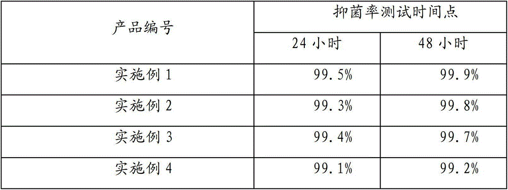 A kind of antibacterial polystyrene modified material and preparation method thereof