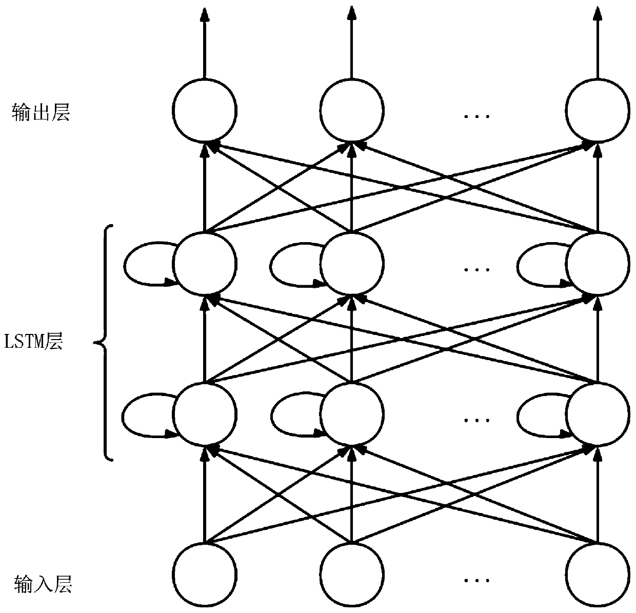 Bandwidth filtering method and device based on deep learning, server and storage medium