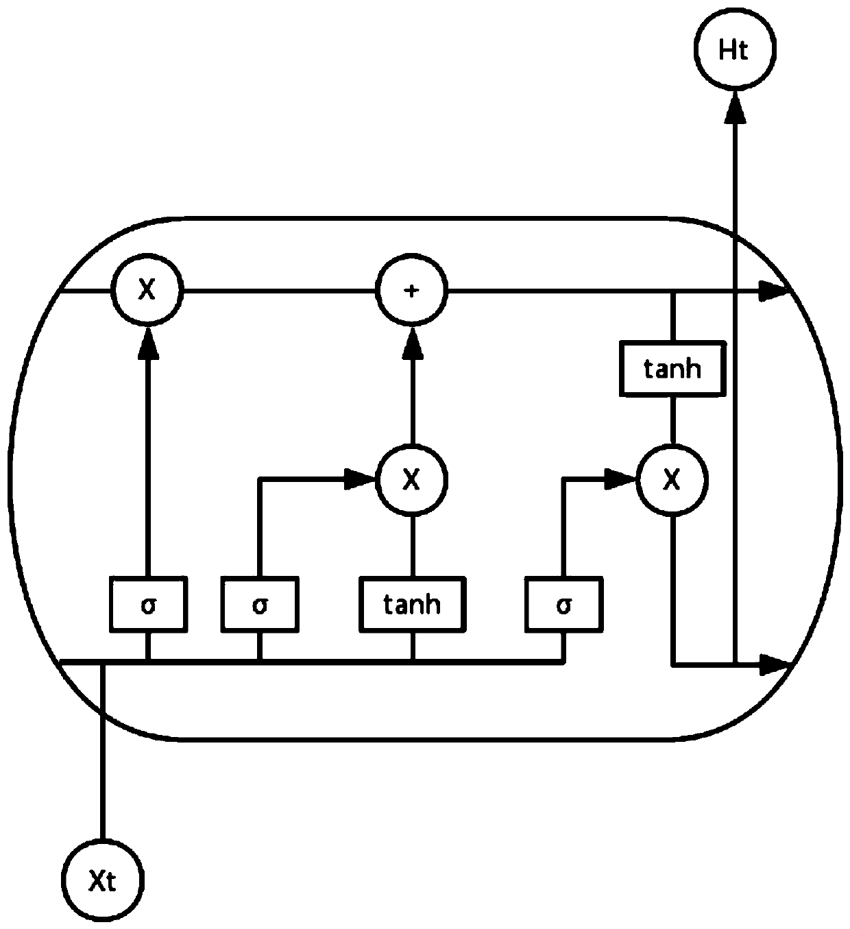 Bandwidth filtering method and device based on deep learning, server and storage medium