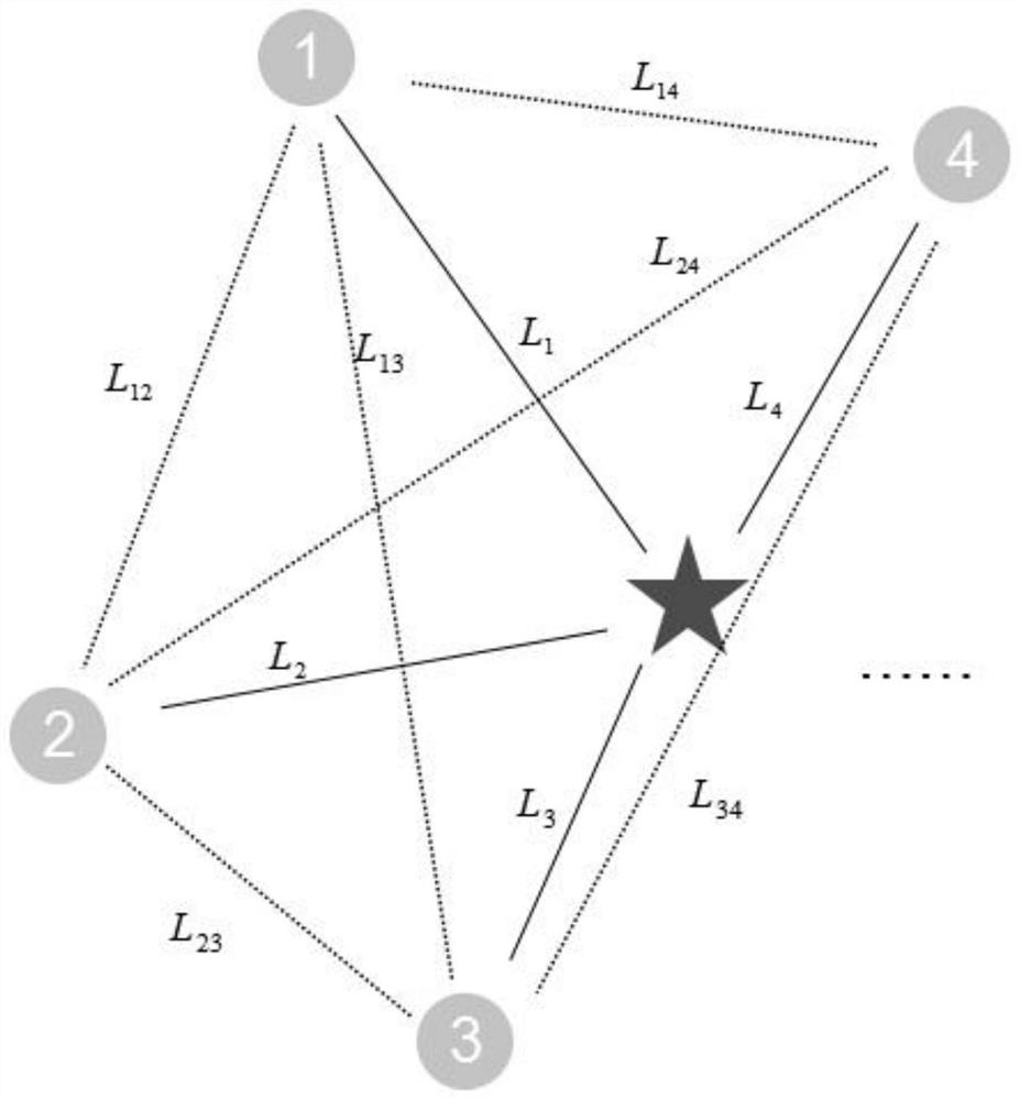 Inspection route planning method for transformer substations, and computer equipment