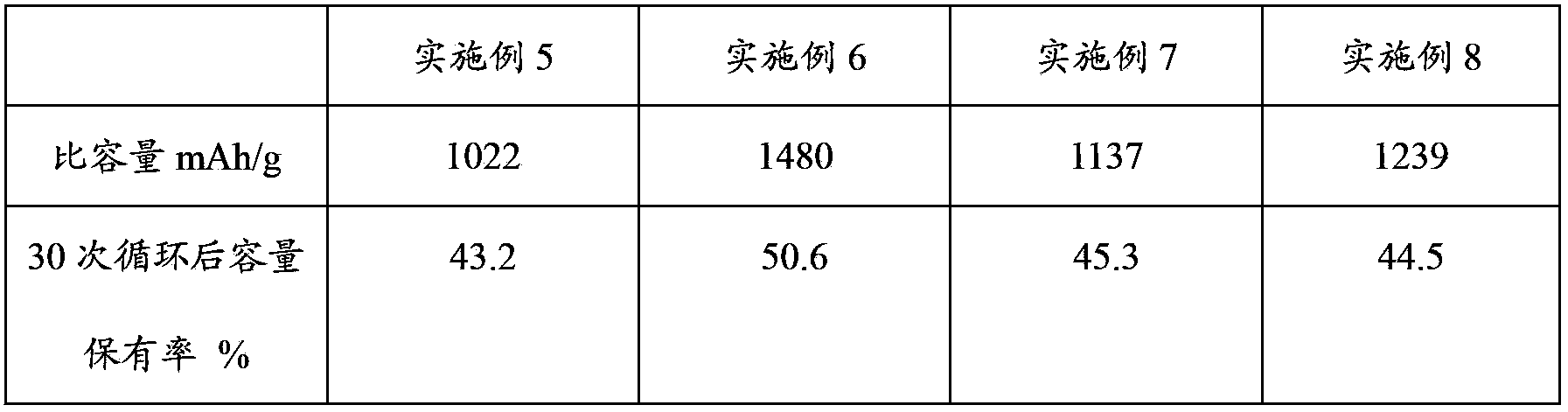 Graphene/sulfur composite material and preparation method thereof, battery positive electrode and preparation method thereof, and battery