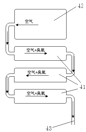 System for disinfection, purification and oxygen supply for water body
