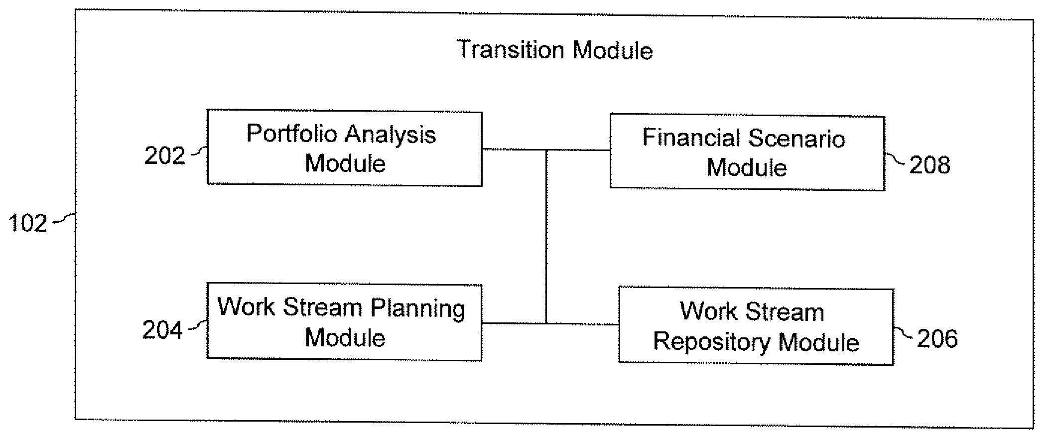 Framework for supporting transition of one or more applications of an organization