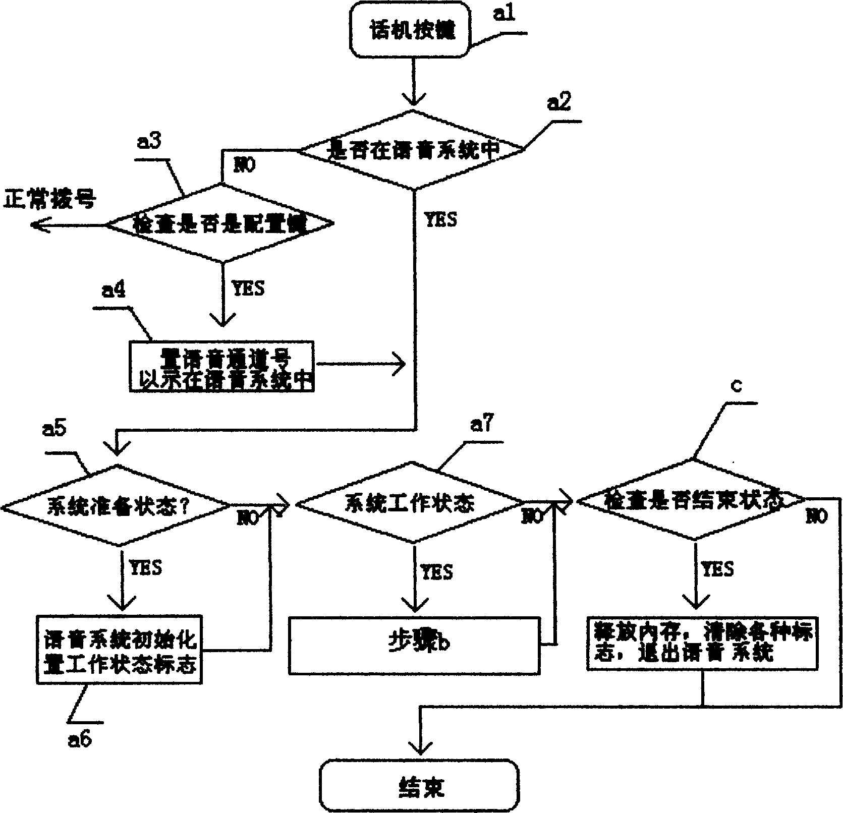 System and method for phonetic configurating telecommunication apparatus