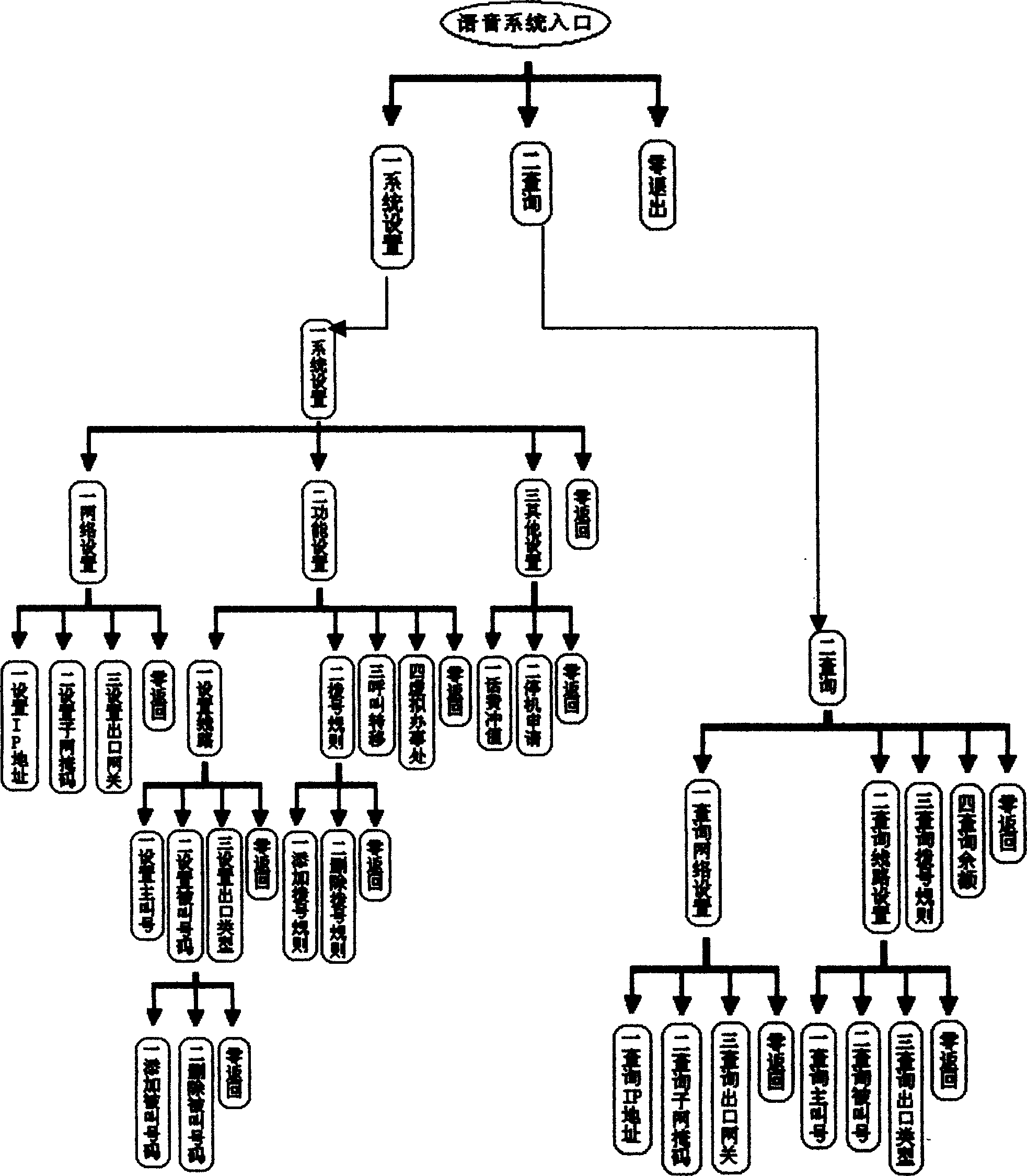 System and method for phonetic configurating telecommunication apparatus