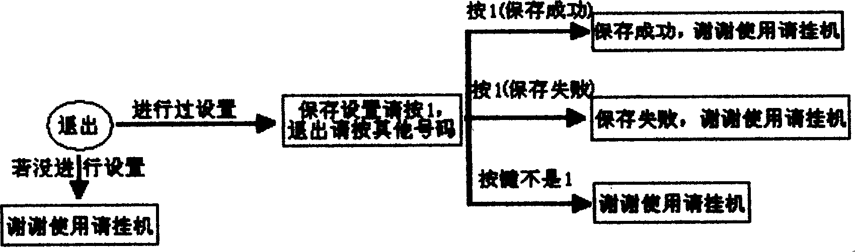 System and method for phonetic configurating telecommunication apparatus