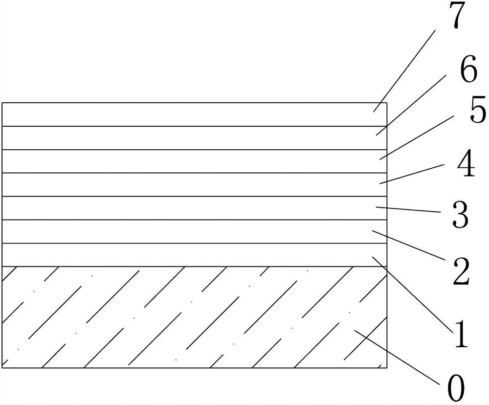 Temperable glassware plated with low-radiation coating film