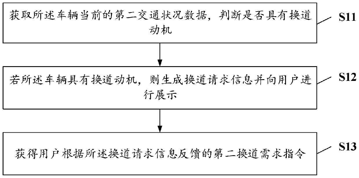 Automatic driving vehicle lane change control method and device