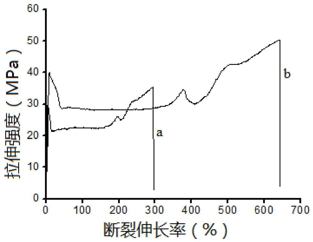 Long-chain-chain polylactic acid-based copolymer and preparation method thereof