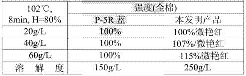 Blue reactive dye for printing, and preparation methods thereof