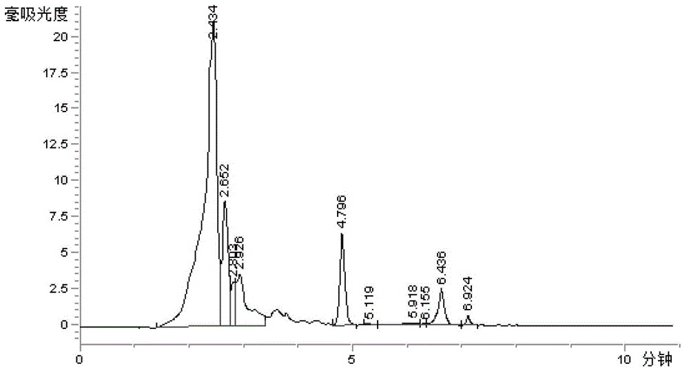 Method for detecting trace N, N-dimethyldithiocarbamate in water