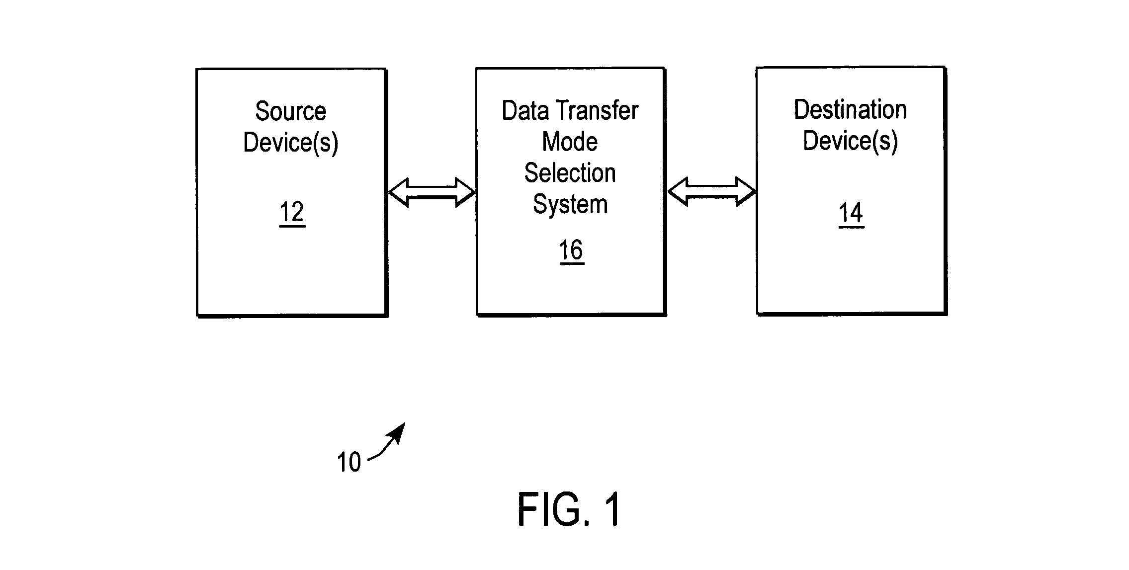 Multiple channel data bus control for video processing