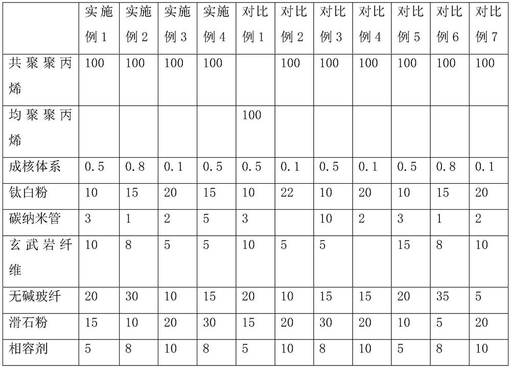 A kind of shading low linear expansion coefficient polypropylene composite material and preparation method thereof