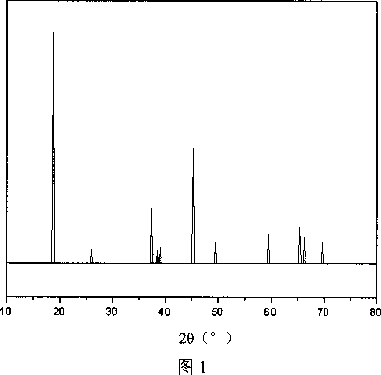 Preparing process for positive electrode active material/carbon composite material of Li-ion battery