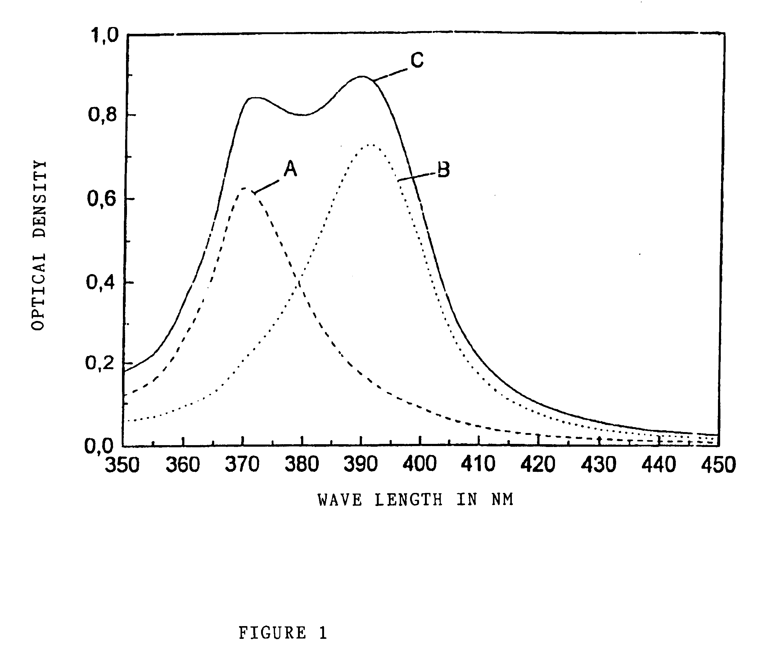 Method for producing UV polarizers
