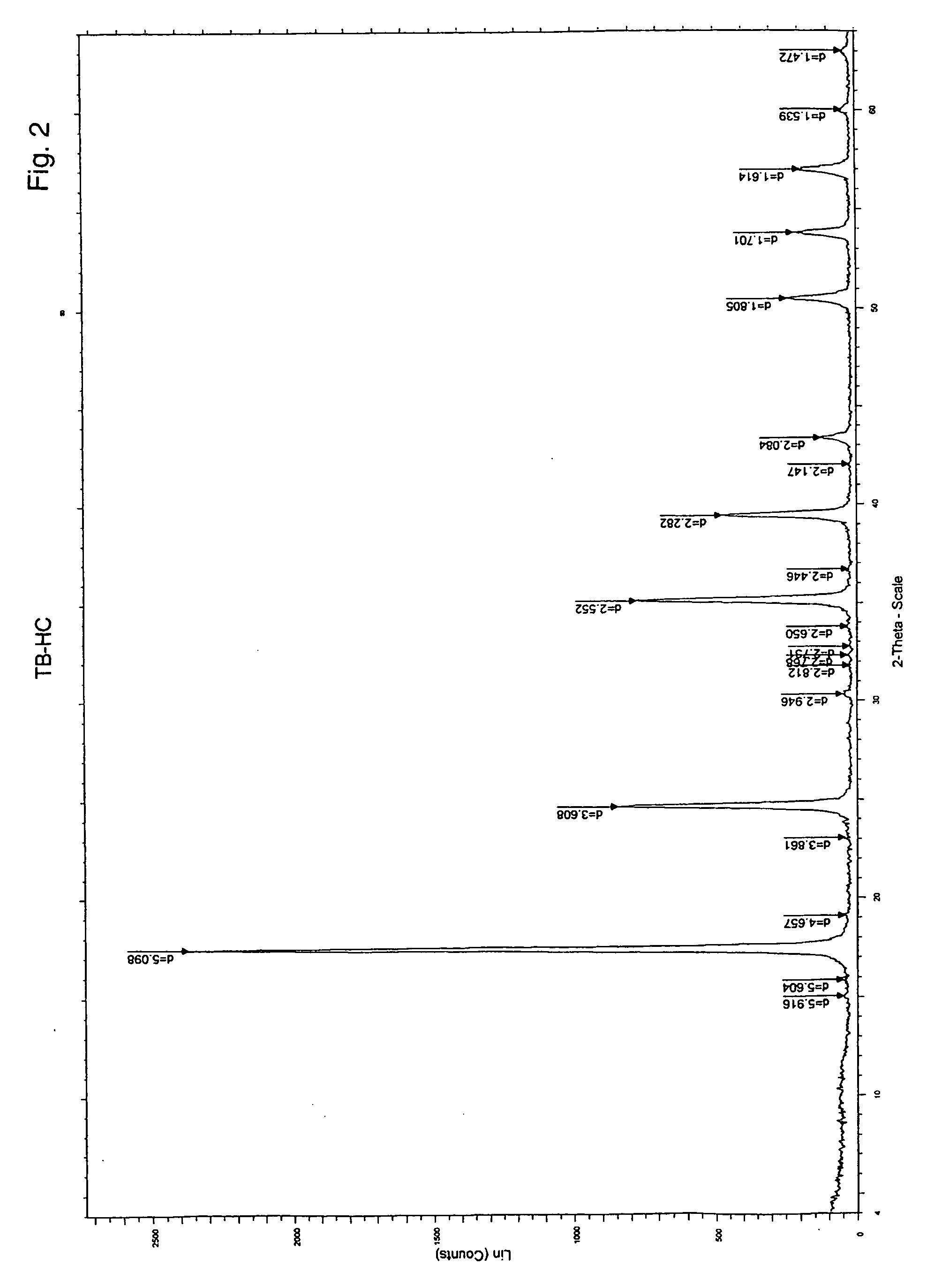 Microparticles and methods for their production