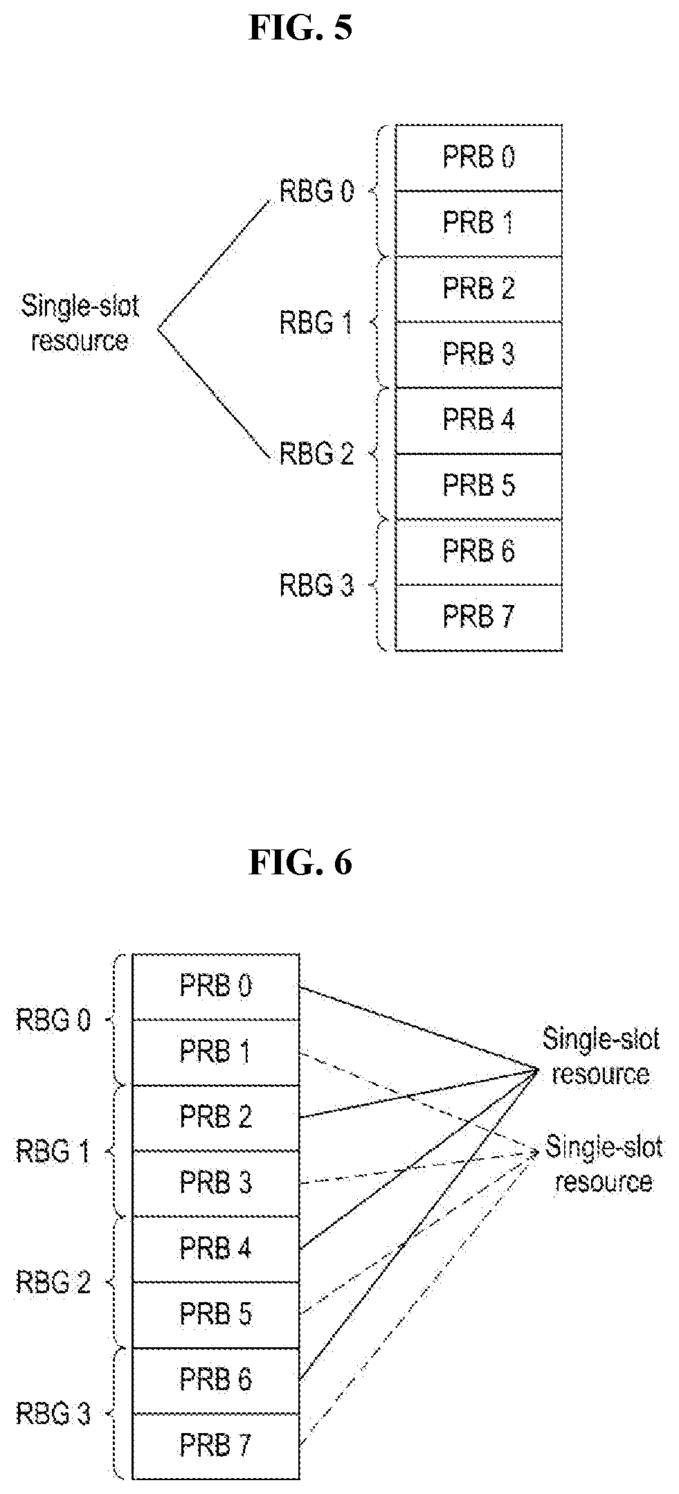 Resource selection method in vehicle to everything communication and apparatus therefore