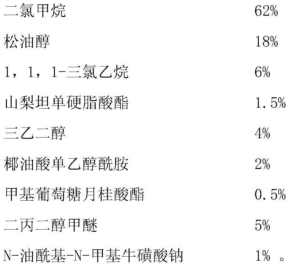 A kind of blanket reducing agent for printing