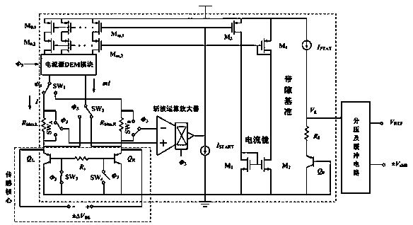 Temperature conversion method and a low-power high-precision integrated temperature sensor