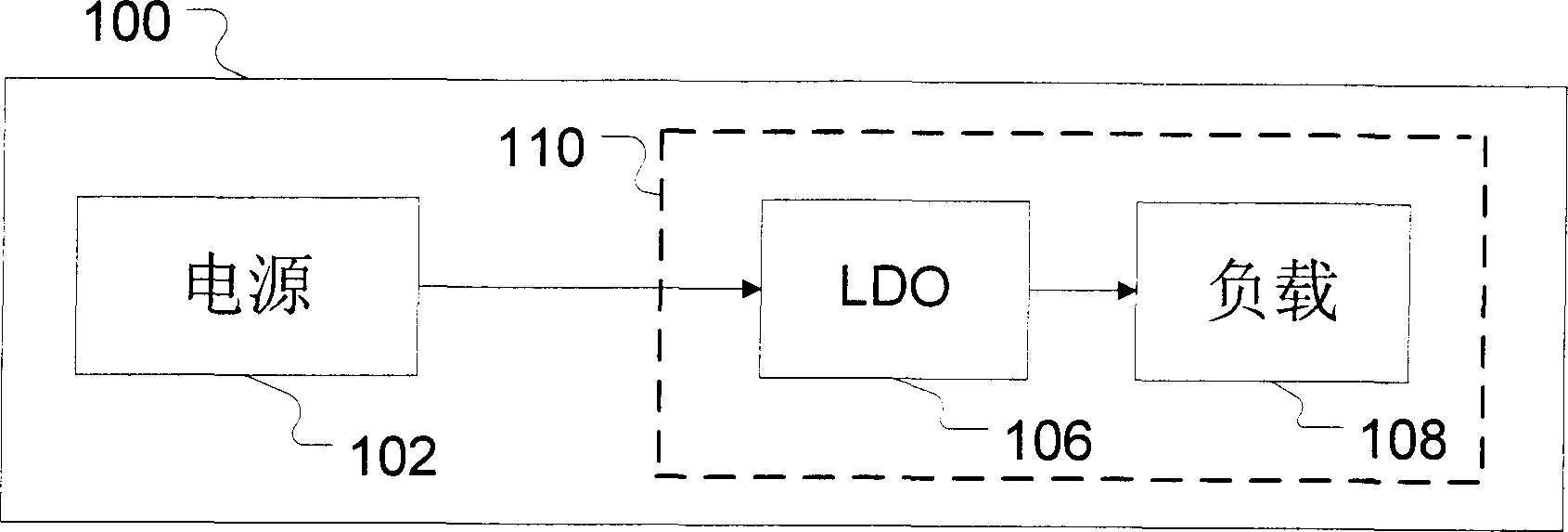 Low dropout voltage regulator