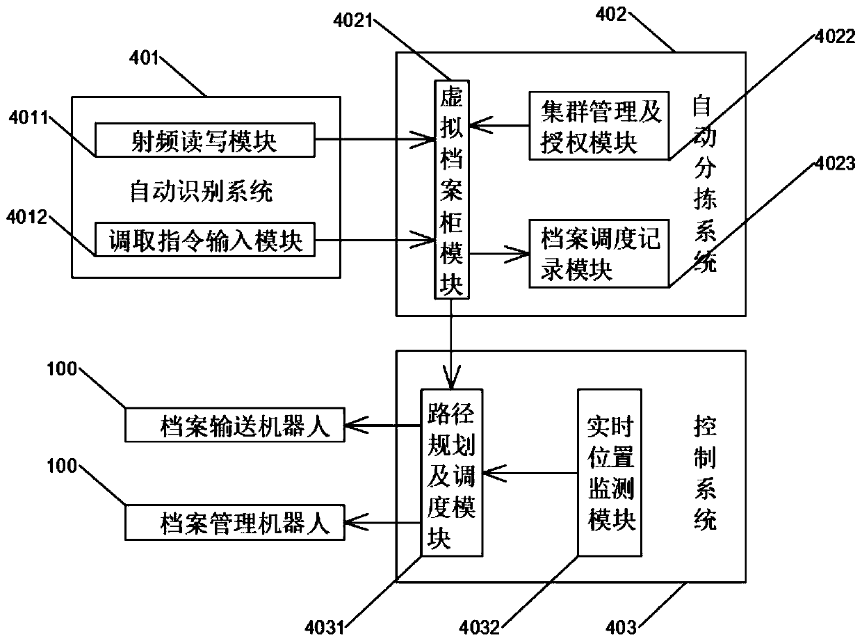 Robot-based archive management system