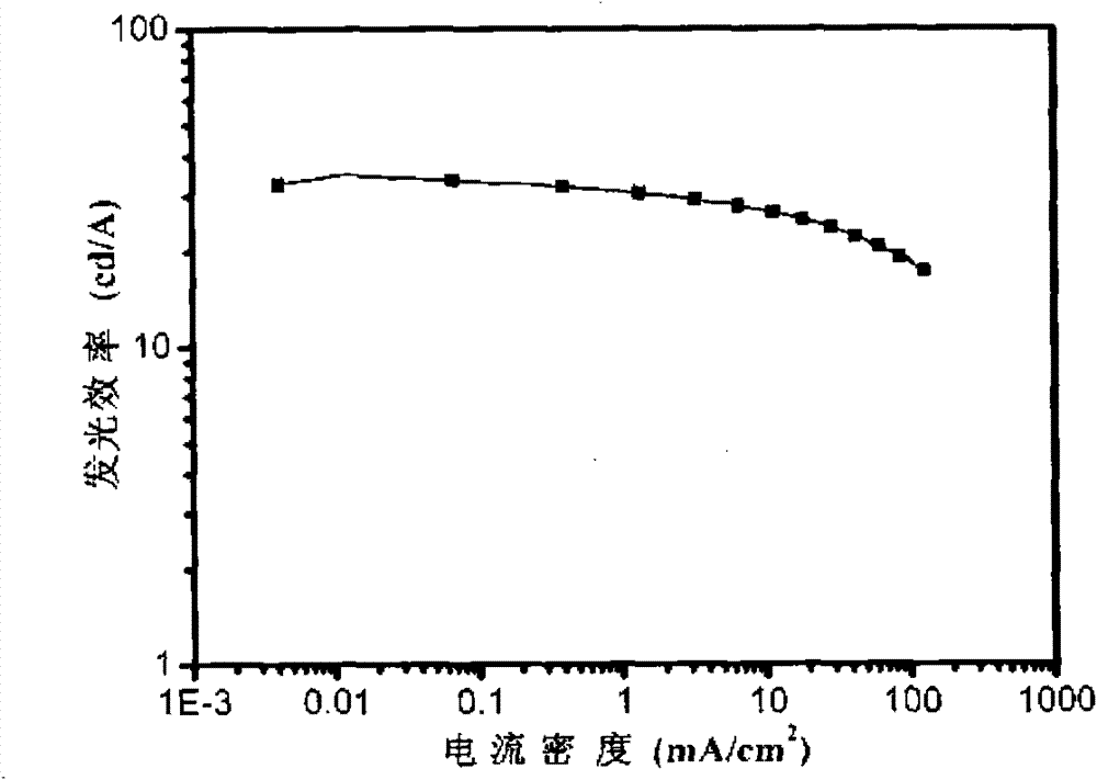 Carbazole compound, organic electroluminescence device containing carbazole compound and preparation method thereof