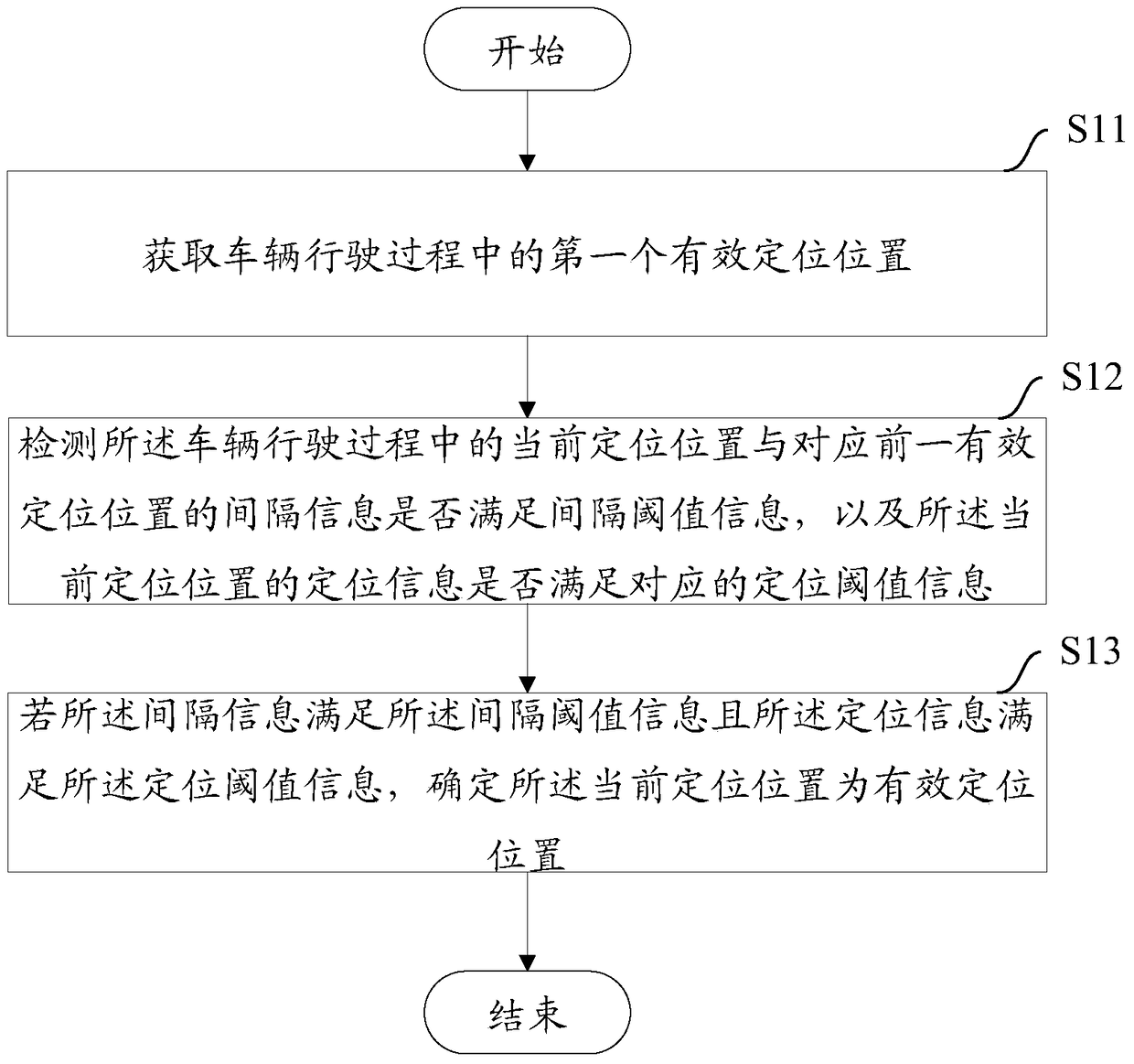 A method and device for determining a driving path of a vehicle