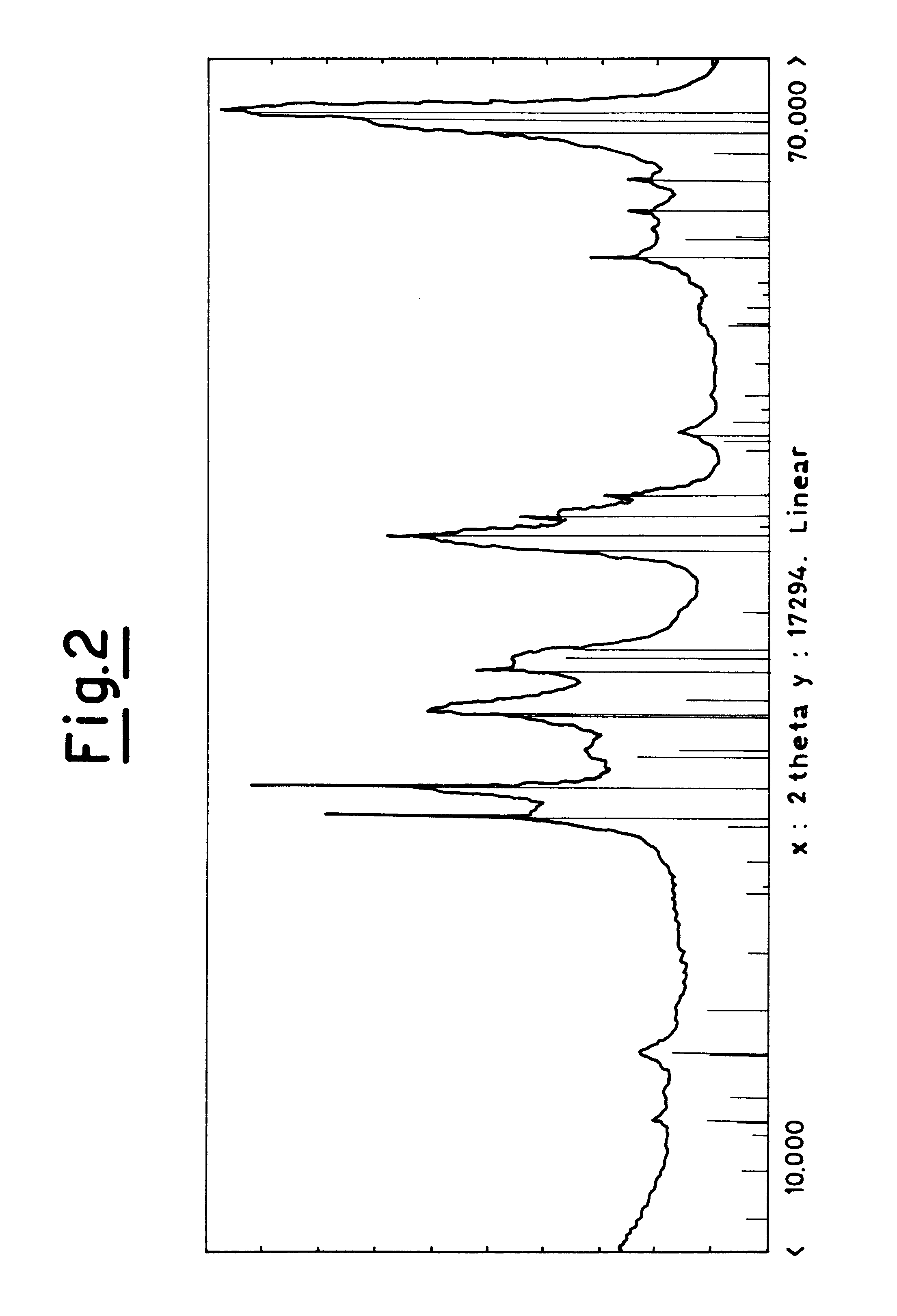 Process for obtaining light olefins by the dehydrogenation of the corresponding paraffins