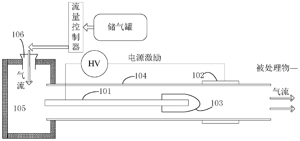 A device for generating uniform and stable jet plasma