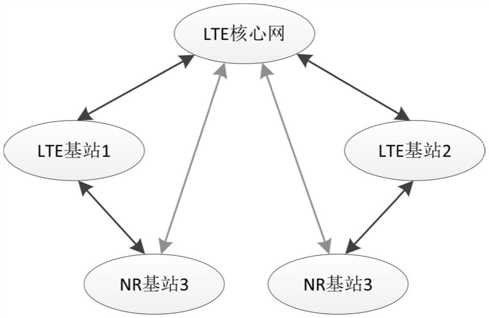 A terminal capability acquisition method in a dual connection system