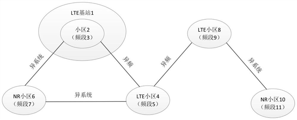 A terminal capability acquisition method in a dual connection system