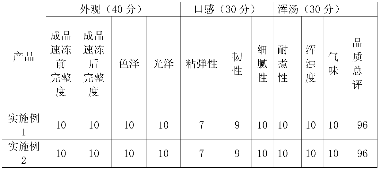 A kind of processing method of potato whole flour dumplings