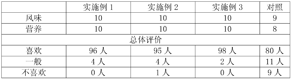 A kind of processing method of potato whole flour dumplings