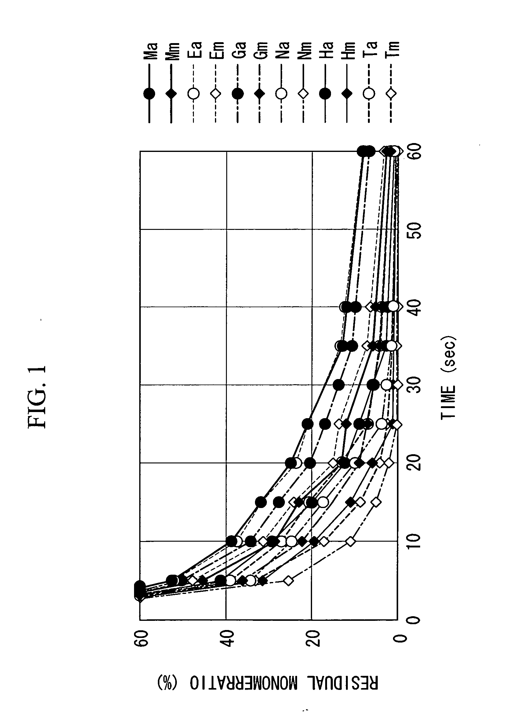 Method of producing (meth) acrylic acid derivative polymer for resist