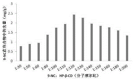 9-nitrocamptothecin-cyclodextrin inclusion compound, its preparation method and pharmaceutical composition containing the inclusion compound