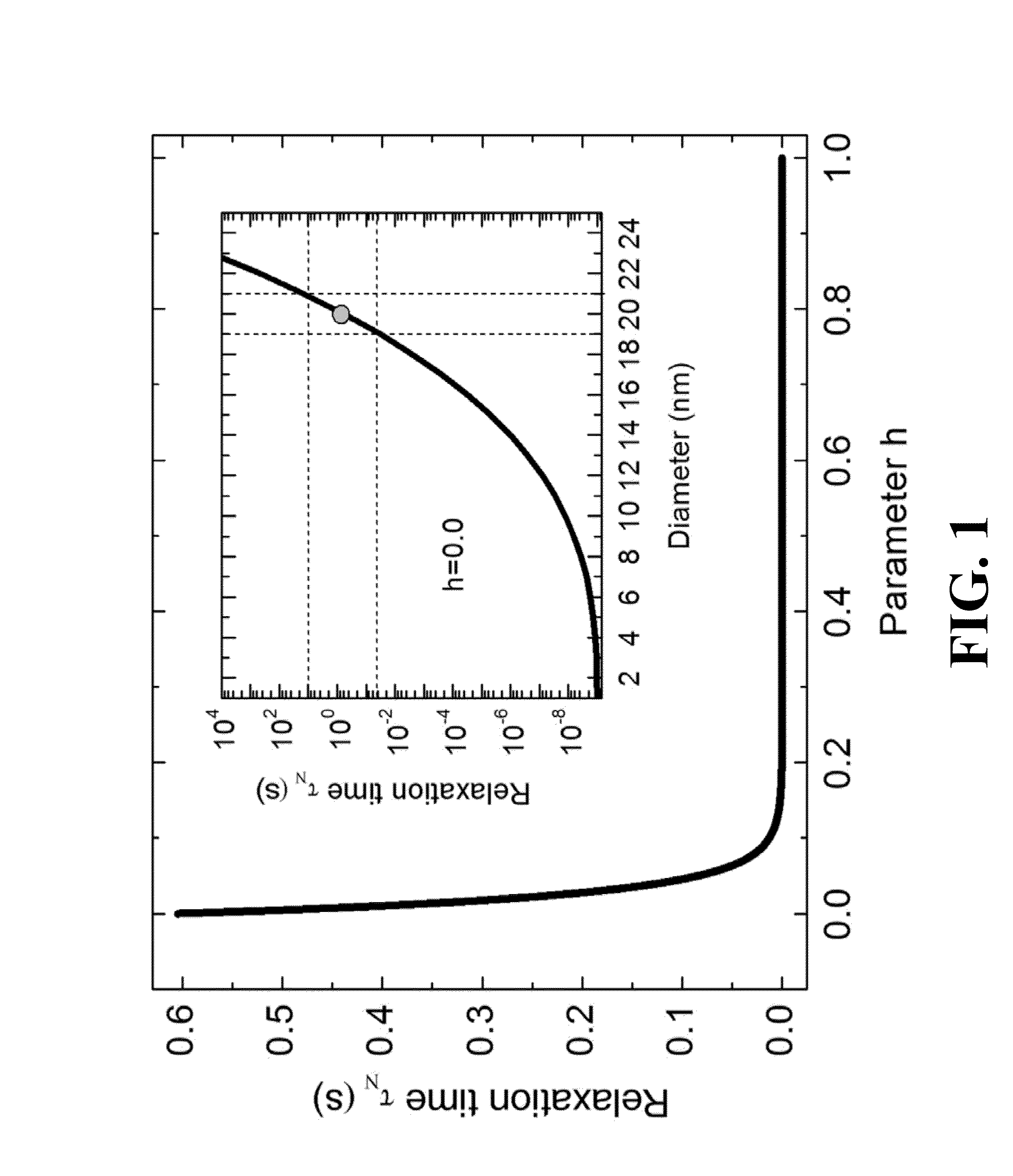 Imaging method for obtaining spatial distribution of nanoparticles in the body