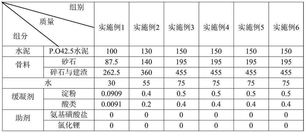 A kind of concrete and preparation method thereof