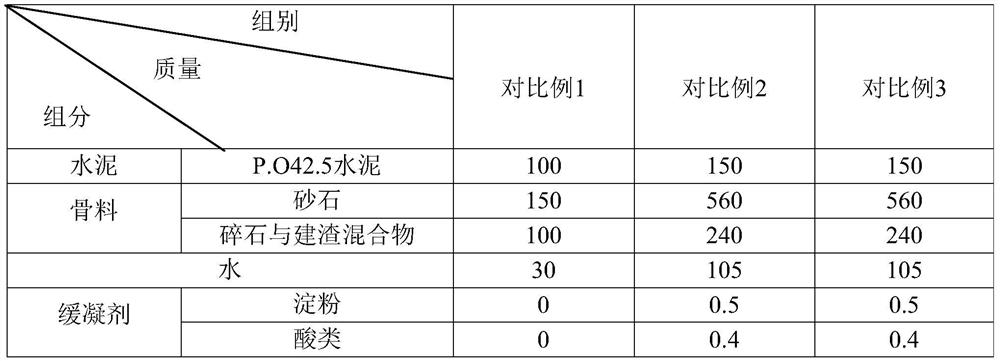 A kind of concrete and preparation method thereof