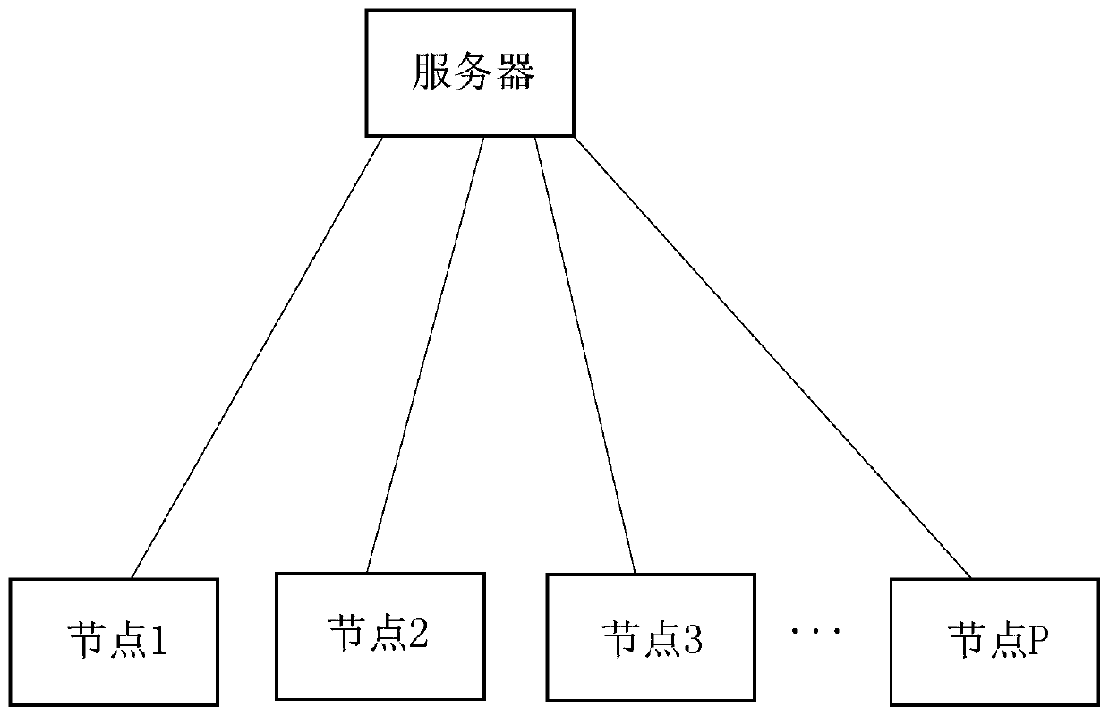 Data distribution method and related product