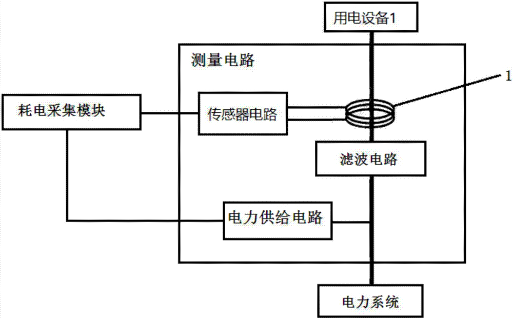 Energy conservation monitoring system of electric equipment