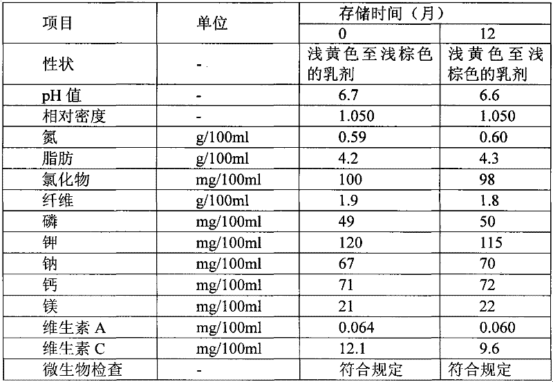 Eternal nutrition emulsion and preparation method thereof