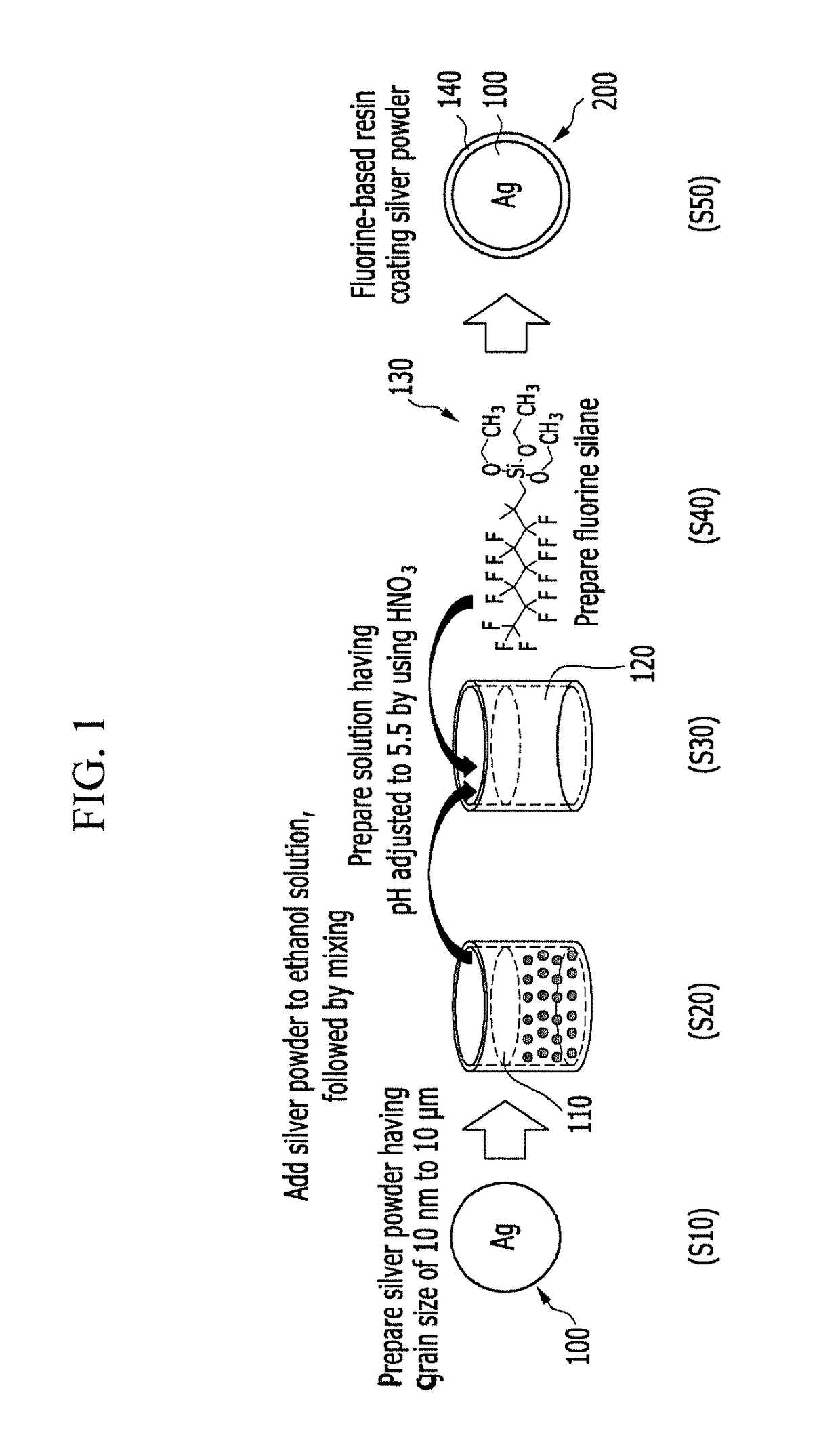 Method for manufacturing fluorine-based resin coating powder and electrode material