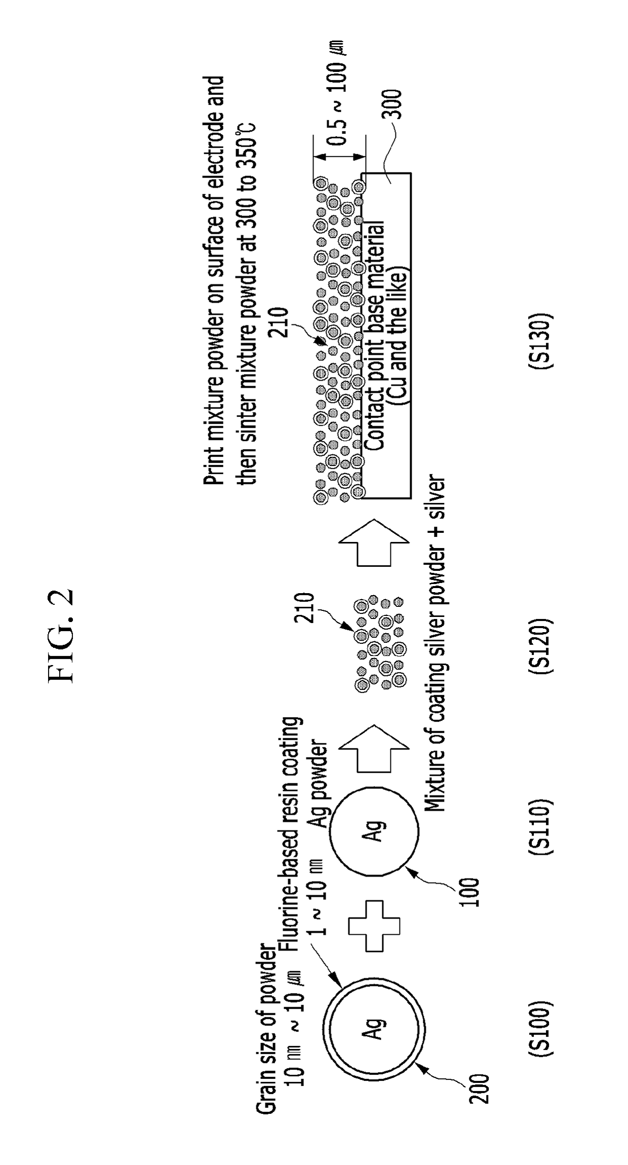 Method for manufacturing fluorine-based resin coating powder and electrode material