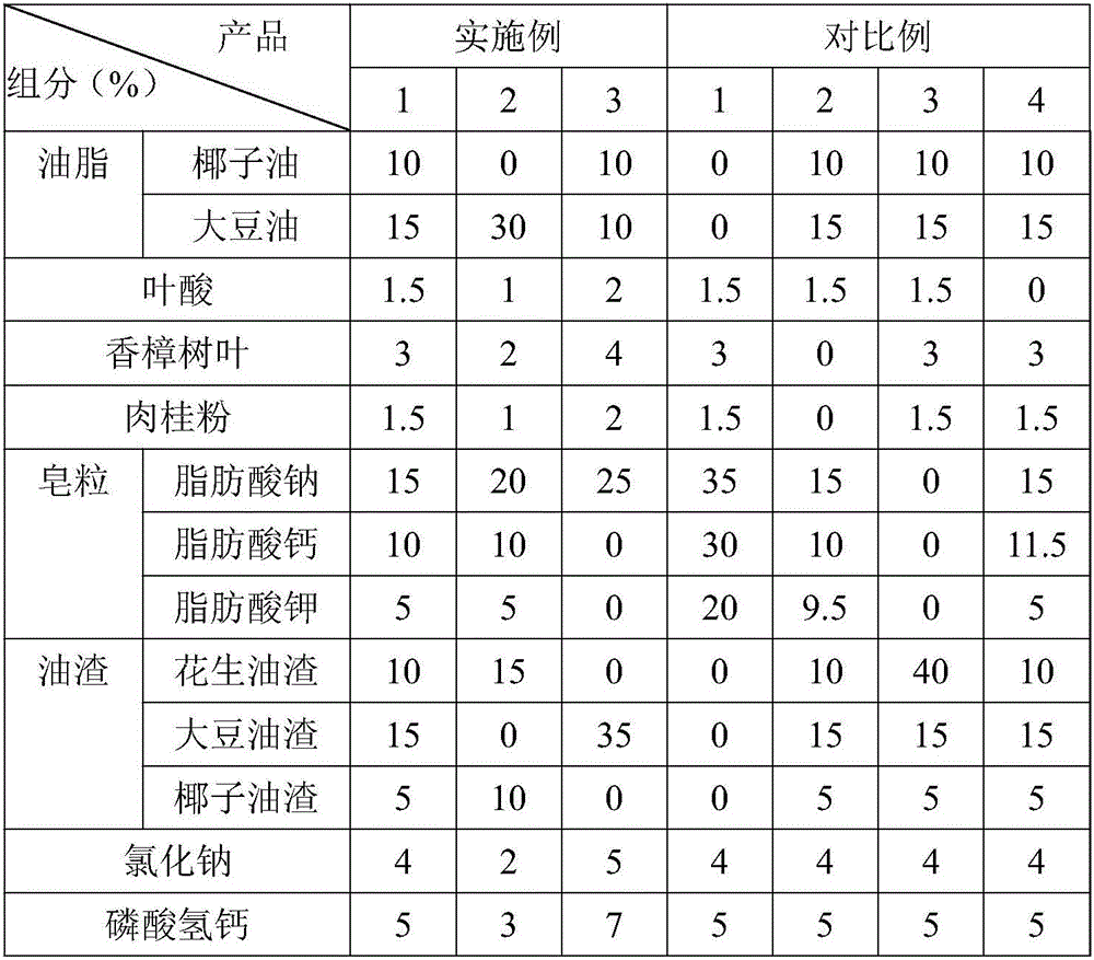 Composition for feed and preparation method of composition