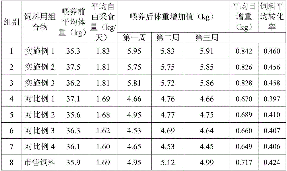 Composition for feed and preparation method of composition