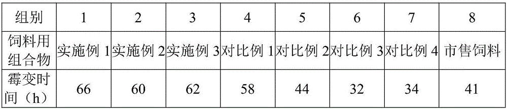 Composition for feed and preparation method of composition