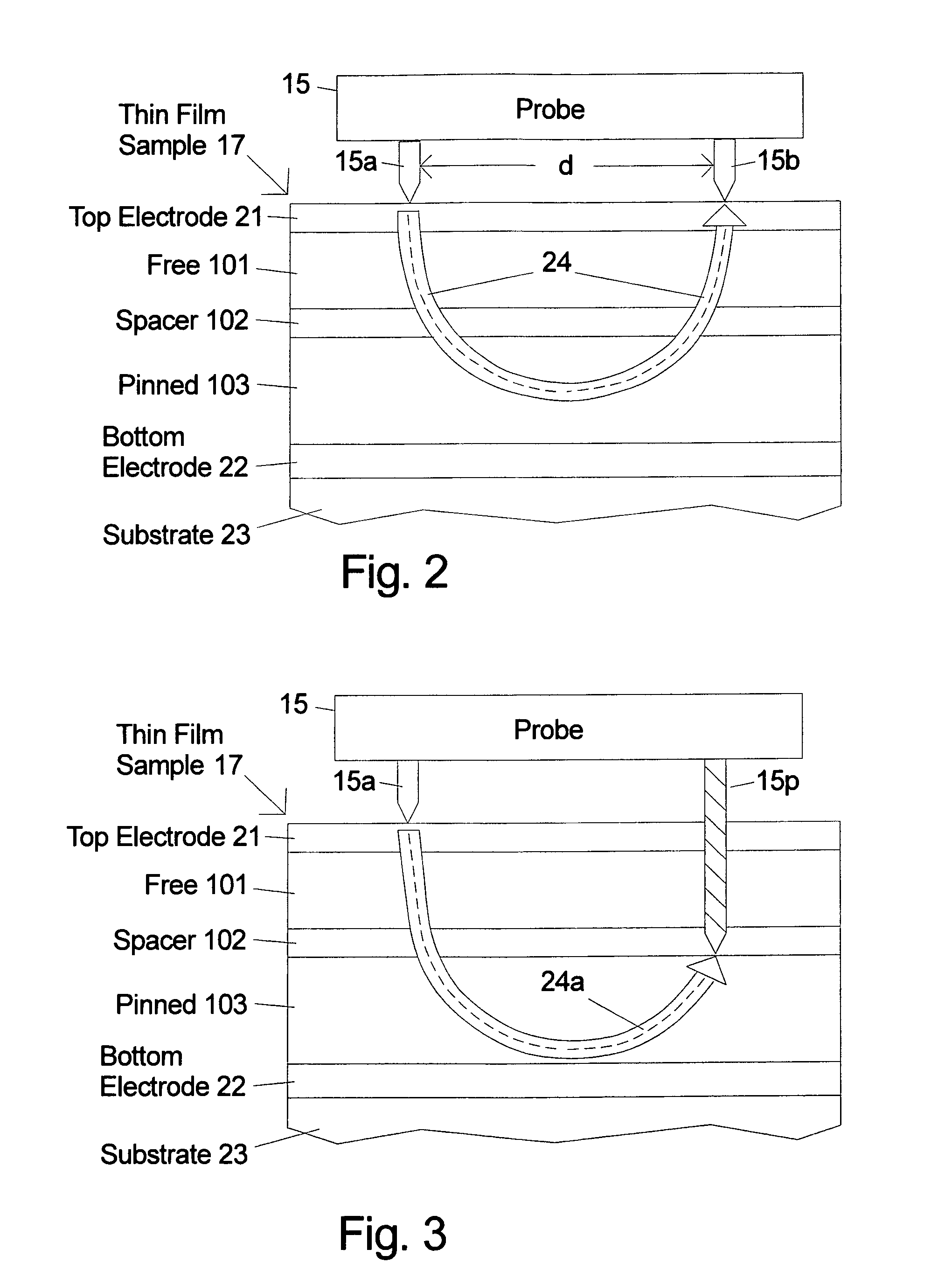 Method and apparatus for measuring magnetic parameters of magnetic thin film structures