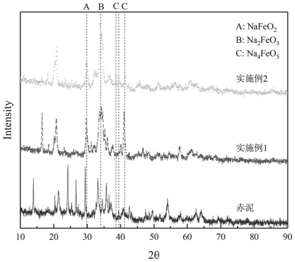 Red mud-based ferrate mixture soil remediation agent and its preparation method and application