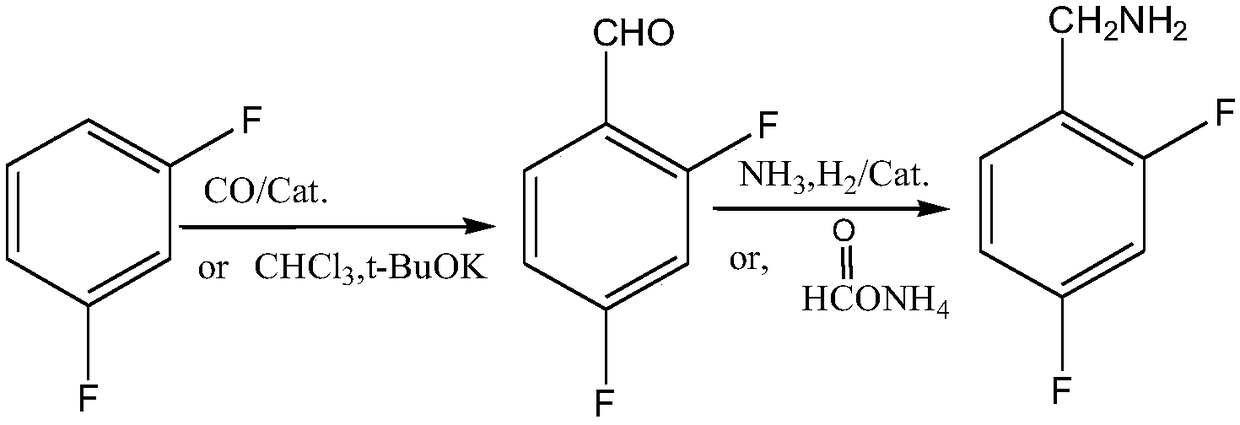 Novel method for synthesizing dolutegravir key intermediate 2,4-difluorobenzylamine